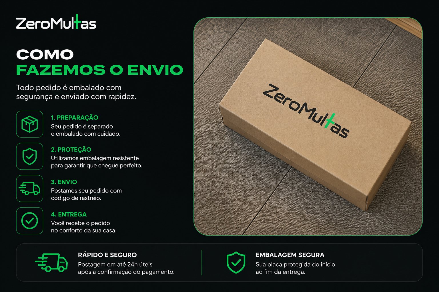 Como Fazemos o Envio - ZeroMultas